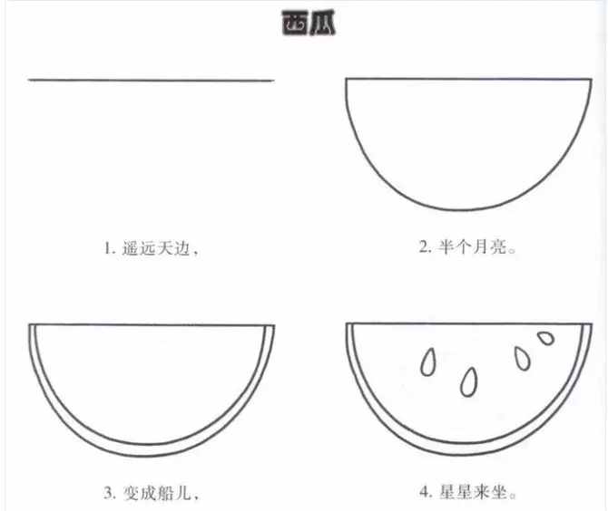 简笔画｜幼儿园简笔画教程大全（100种），果断为孩子收藏！