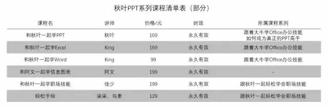 虽然毕业答辩都快结束了，但我还是想教你如何制作三线表！