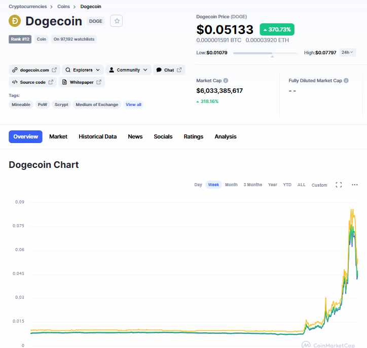 doge什么意思（狗狗币一日涨9倍）