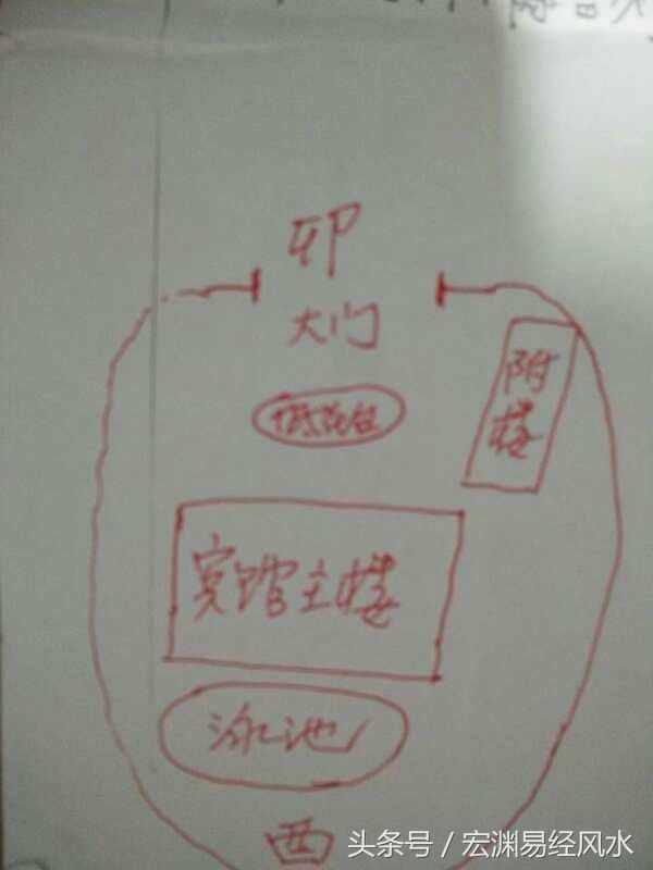 看图断风水案例之玄空先后天断法