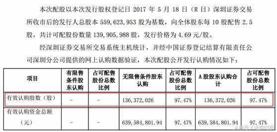 不参与配股相当于吃一个跌停，亏大了！奉上一份配股攻略，请收藏