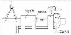 5步看懂螺杆料筒的拆装方法