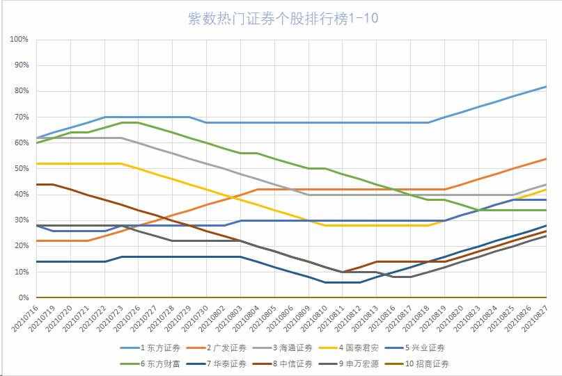 热门券商排行榜