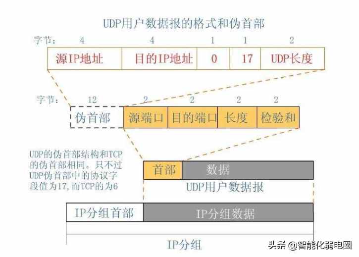 （干货）最全网络基础知识汇总学习