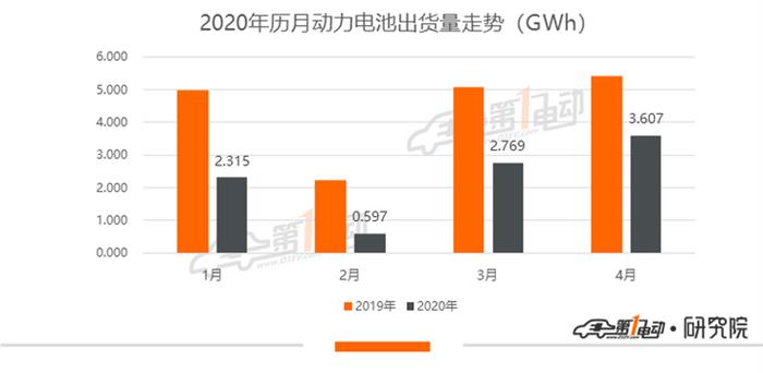 产量，比亚迪，宁德时代，电池，宁德时代,新能源汽车