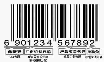 揭秘商品条形码上的数字，别再被忽悠了！