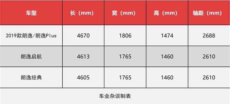 名字中带PLUS的车型，和普通车型究竟有啥不同？