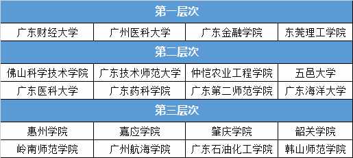 广东有哪些好的二本院校？盘点二本院校中的国家级/省级特色专业