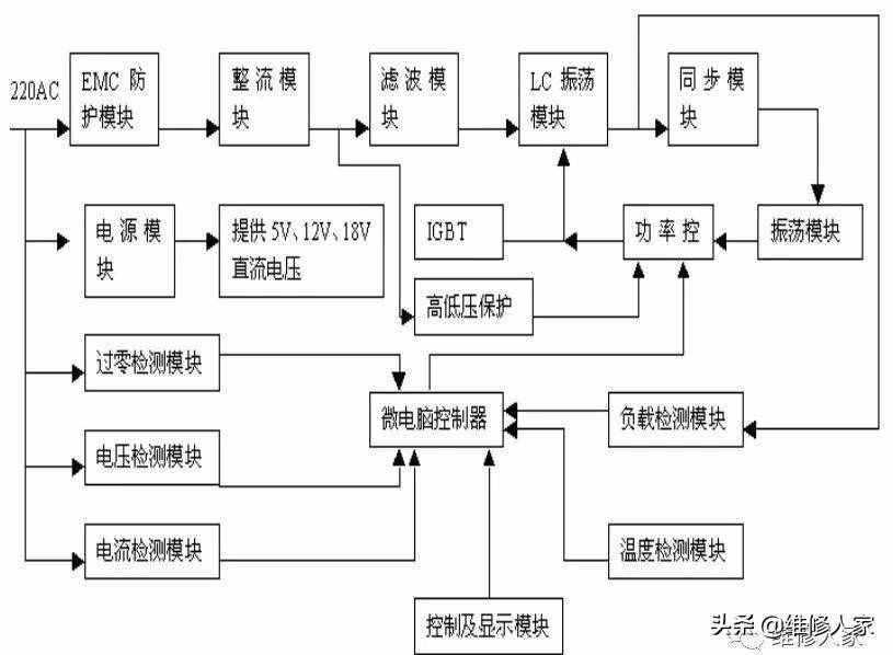 美的电磁炉维修资料