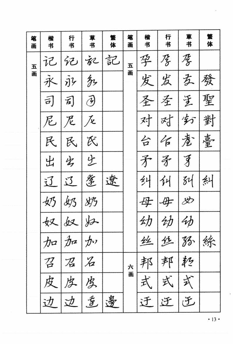 太实用！楷书，行书，草书三种字体，常用字钢笔字帖