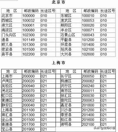 邮政编码6位数代表什么意思？这里有详细的介绍