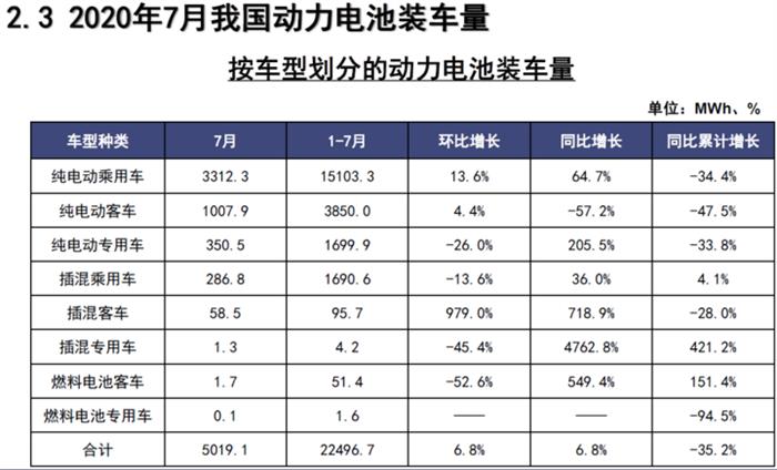 产量，电池，新能源汽车