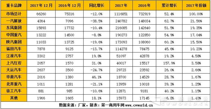 重卡1月销量