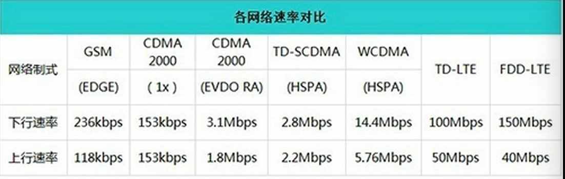 一张图告诉你4G到底是什么