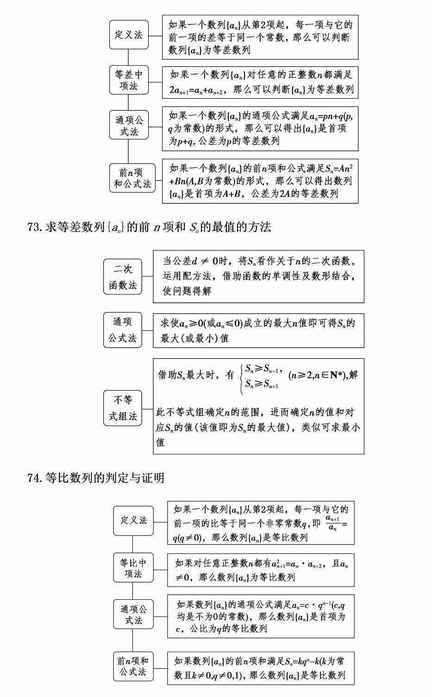 宏大课堂支招：高考数学必须掌握的149个解题方法