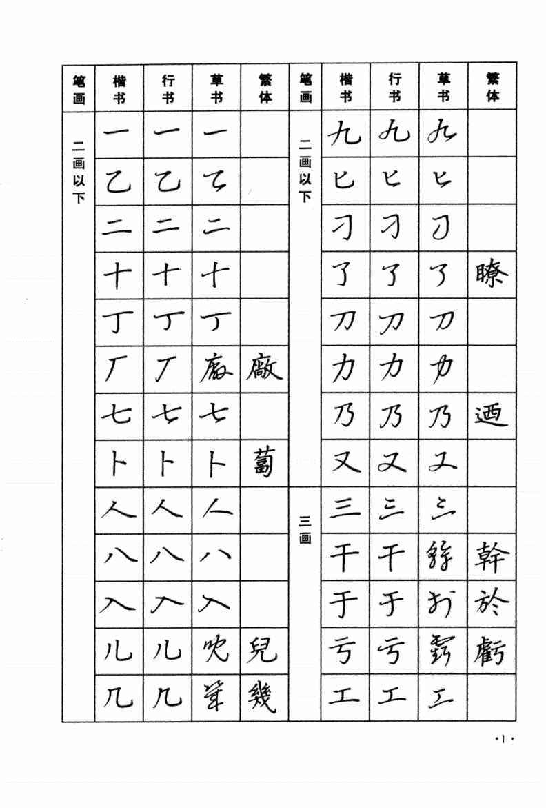 常用字体（草书三种字体）