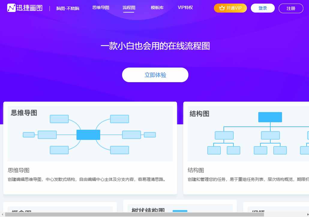 简单几个方法就能制作出高级流程图，大神都在用，你不会多可惜啊