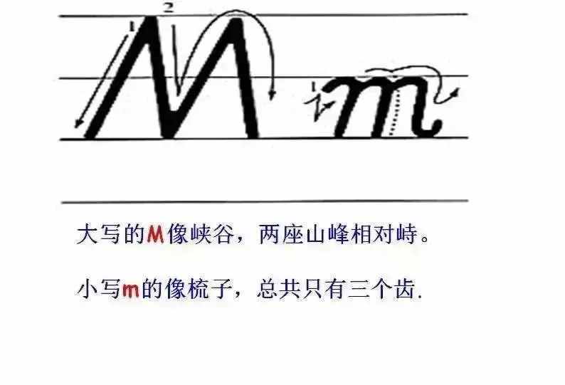 超详细的26个英文字母书写规范，趁暑假让孩子把基本功练起来