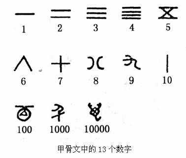 汉字廿表示数字的多少（古人的数学思维）