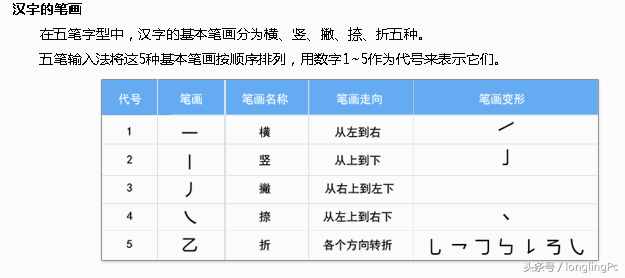 电脑初学者怎样学好五笔输入法？