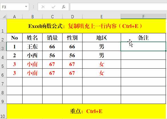 复制粘贴，你只用Ctrl+C、Ctrl+V来实现？说明你已经Out了