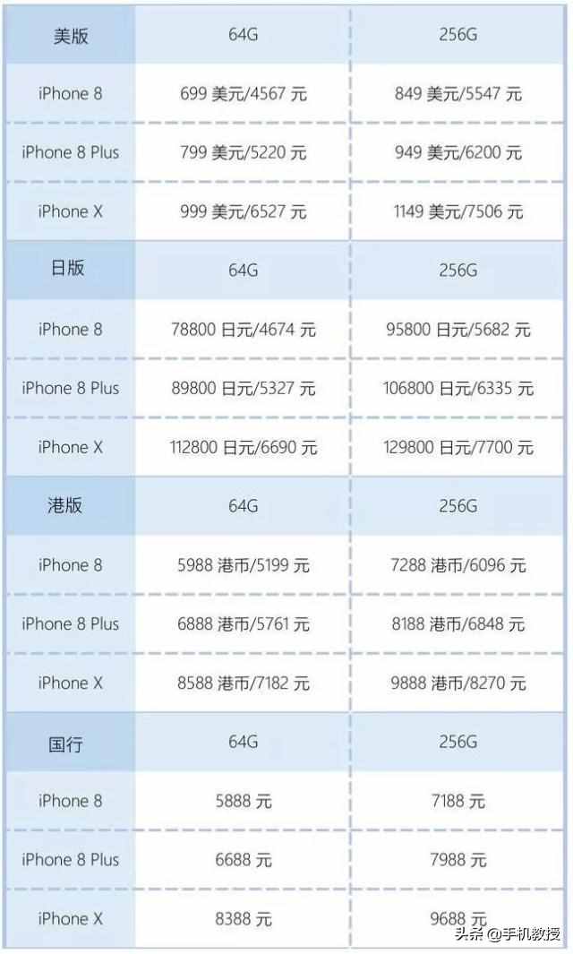 iPhone国行、港版、日版、美版到底有什么区别？哪个性价比高？