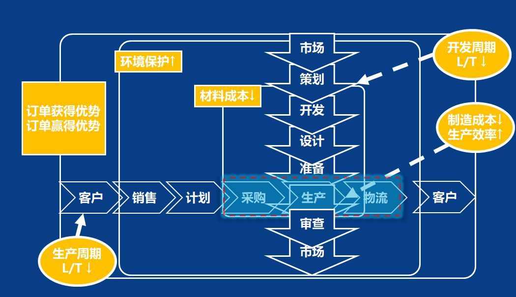 生产计划与物料控制PMC实用干货