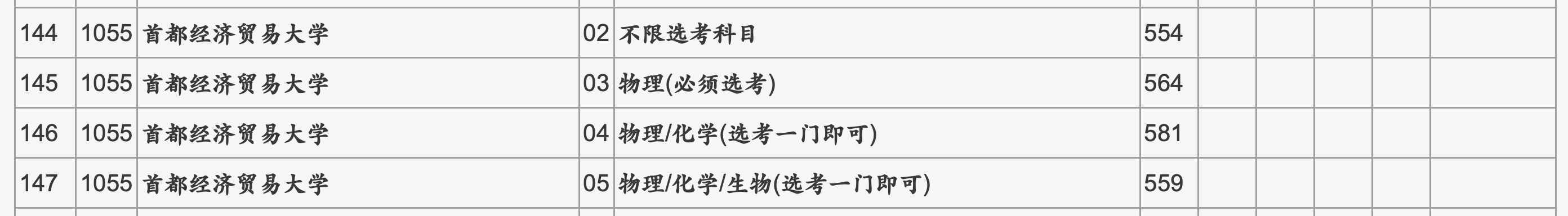 晨雾老师手把手教你六步完成志愿填报