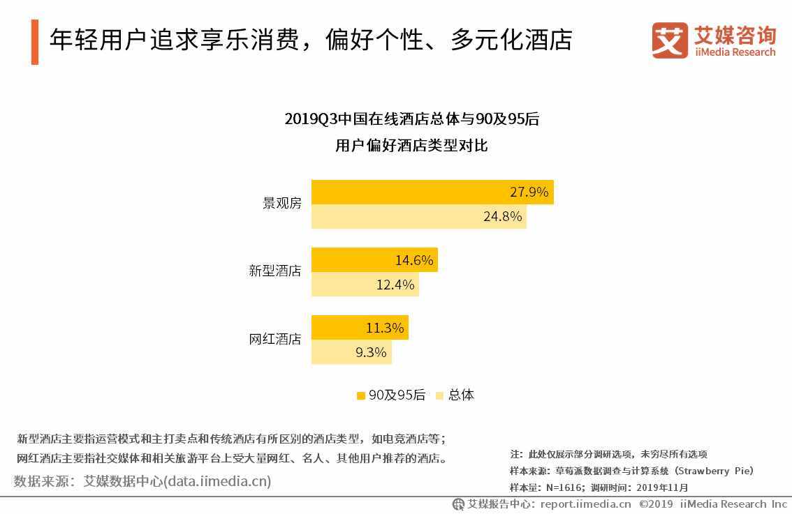 马蜂窝借直播助力民宿预定，中国在线酒店预订行业用户及趋势分析