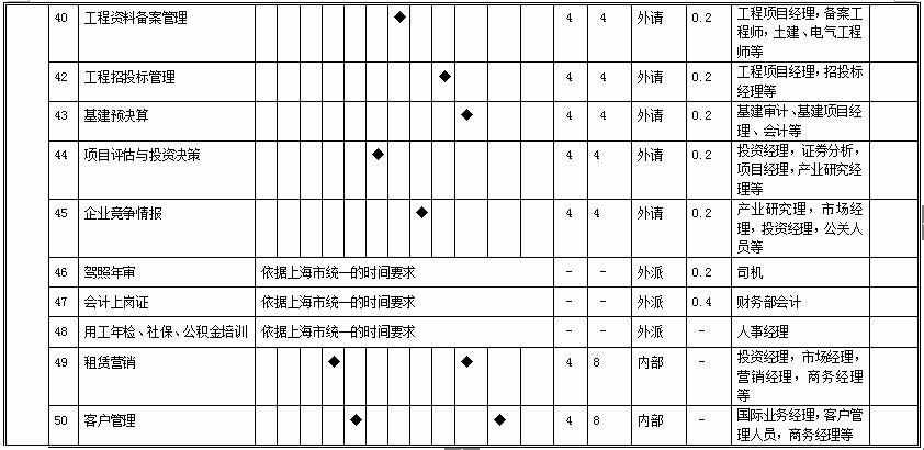 年度培训计划不犯难，这儿有模板