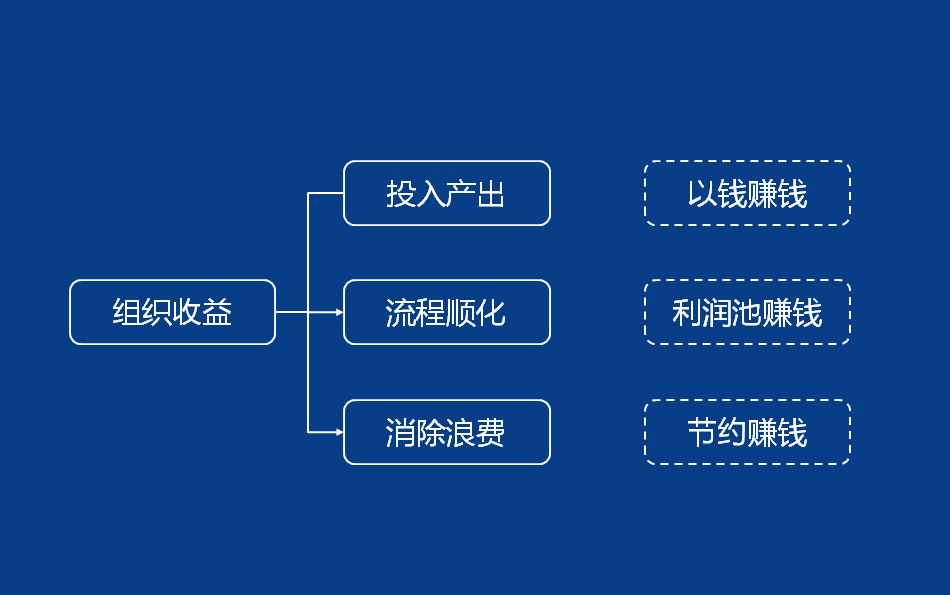 生产计划与物料控制PMC实用干货