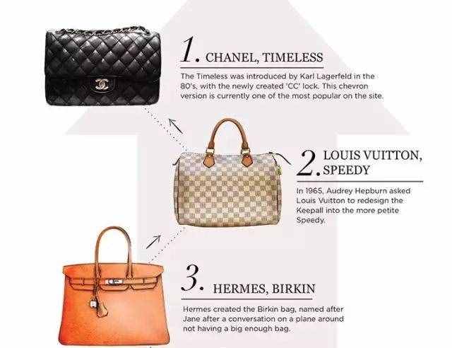 奢侈品牌包包排行榜（全球最值得拥有的25款名牌包包排行榜）