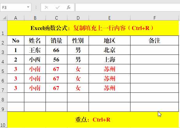 复制粘贴，你只用Ctrl+C、Ctrl+V来实现？说明你已经Out了