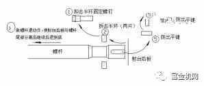 5步看懂螺杆料筒的拆装方法