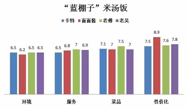 我们驱车20多公里就在暮云镇的国道旁吃了顿“米汤饭”？！