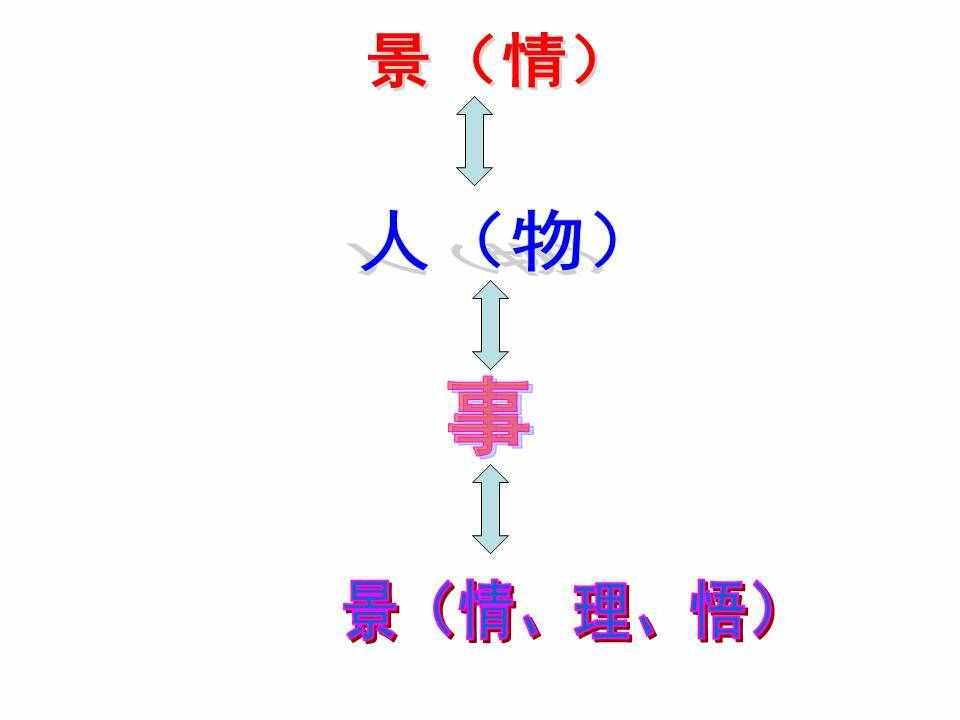 王金玉老师谈作文之记叙文结构