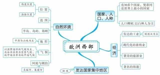 49张思维导图，让你了解世界地理！