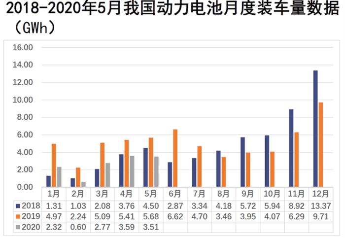 电动汽车，电池，新能源汽车