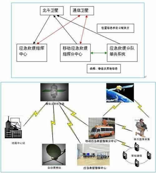 为什么有些人下载北斗导航需要付费？是谁要走了这些钱？