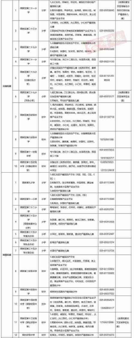 最全发布！2021年西安各区县学区划分完整版