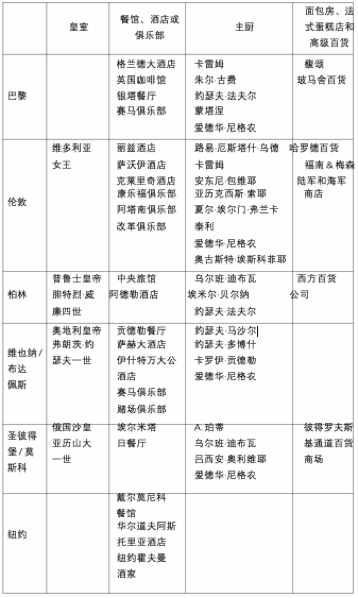 法国大餐是如何在19世纪风靡全世界的？