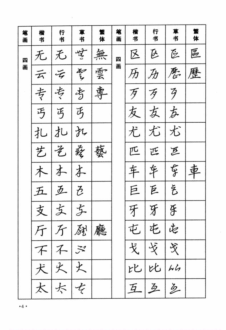 太实用！楷书，行书，草书三种字体，常用字钢笔字帖