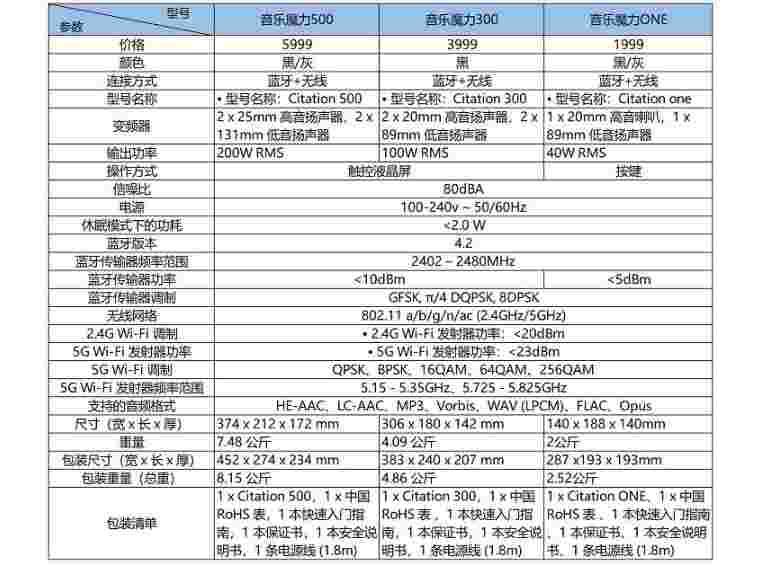 无线音箱怎么选，Dxomark给出参考，哈曼卡顿马歇尔表现不俗