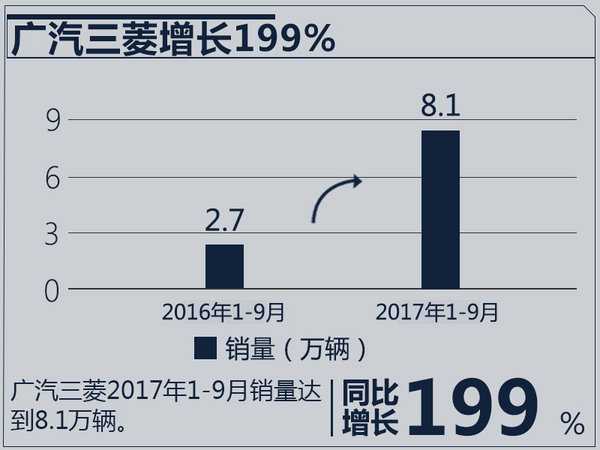 销量，合资车企销量,合资车企销量目标