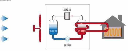 空调制热效果不好是什么原因（空调制热效果不好）