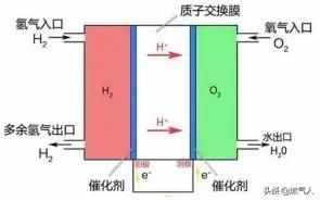 一文读懂氢能应用