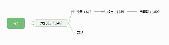 别骗我之微信步数知道你去过哪