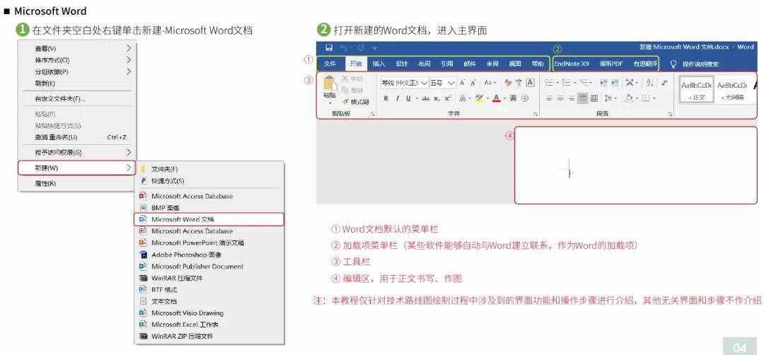 仅靠着一张图如何在组会上技惊四座《技术路线图绘制教程》免费领