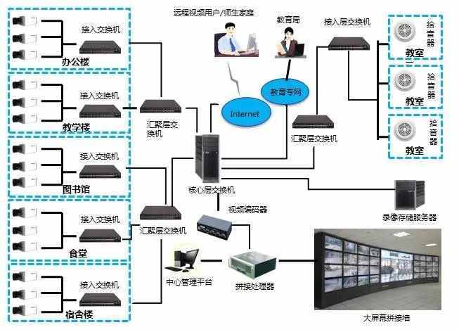 网络摄像机常见故障排查方法