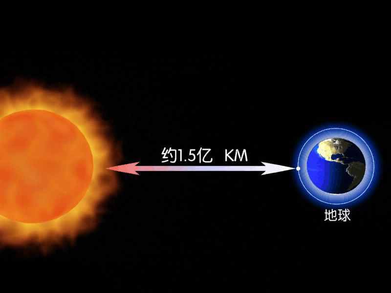 太阳没有胳肢窝，表面温度5500度，核心温度1500万度，怎么测的？